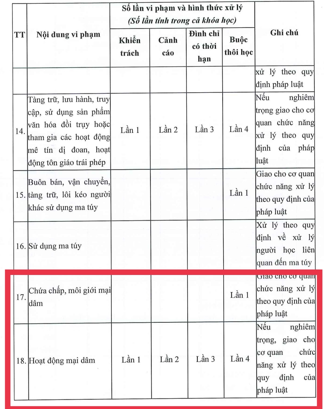 Lại tranh cãi về quy chế sinh viên bán dâm đến lần thứ 4 mới buộc thôi học-1
