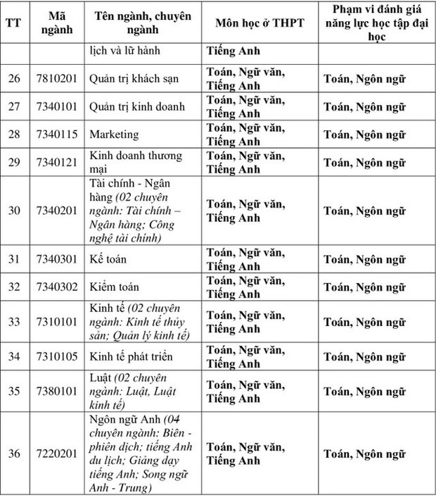 Trường ĐH đầu tiên công bố định hướng tuyển sinh 2025, loại bỏ hoàn toàn phương thức xét tuyển bằng điểm thi tốt nghiệp THPT-3
