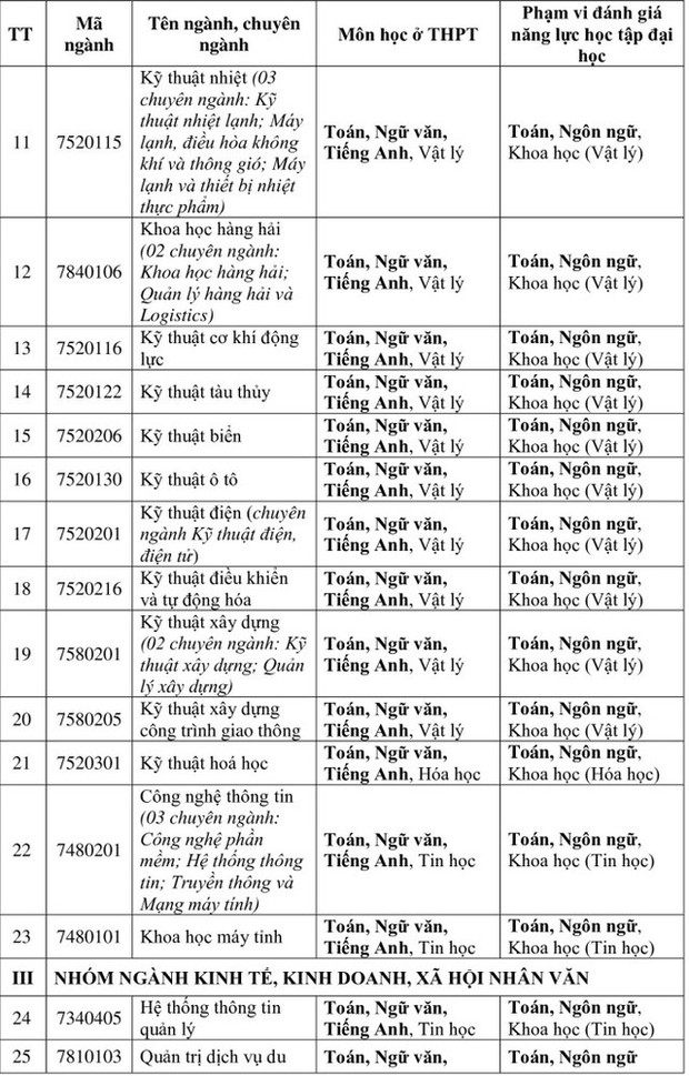 Trường ĐH đầu tiên công bố định hướng tuyển sinh 2025, loại bỏ hoàn toàn phương thức xét tuyển bằng điểm thi tốt nghiệp THPT-2