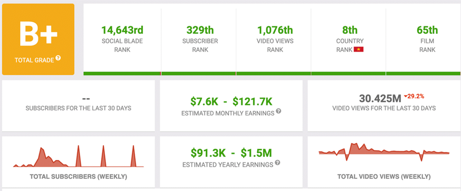 Thơ Nguyễn giàu cỡ nào?-1