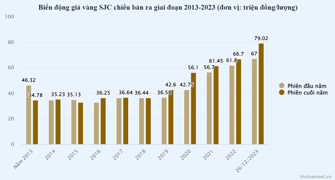 Giá vàng quay cuồng, tối muộn khách vẫn đưa vàng đến bán, DN sợ không dám nhập-1