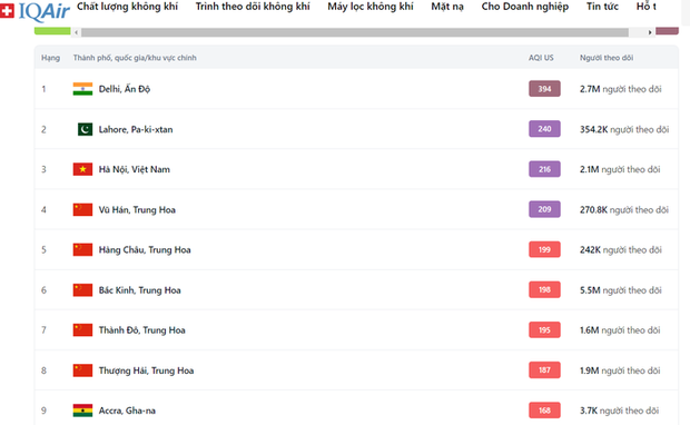 Không khí Hà Nội ô nhiễm trầm trọng, cả thành phố chìm trong màn sương trắng từ sáng đến tối-2
