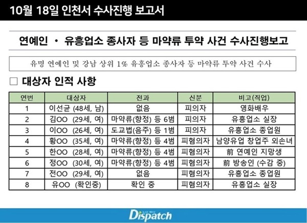 Dispatch bóc trần vụ án Lee Sun Kyun: Tài tử bị nhân tình làm vật hiến tế, cảnh sát thông đồng với truyền thông Hàn điều hướng dư luận-4