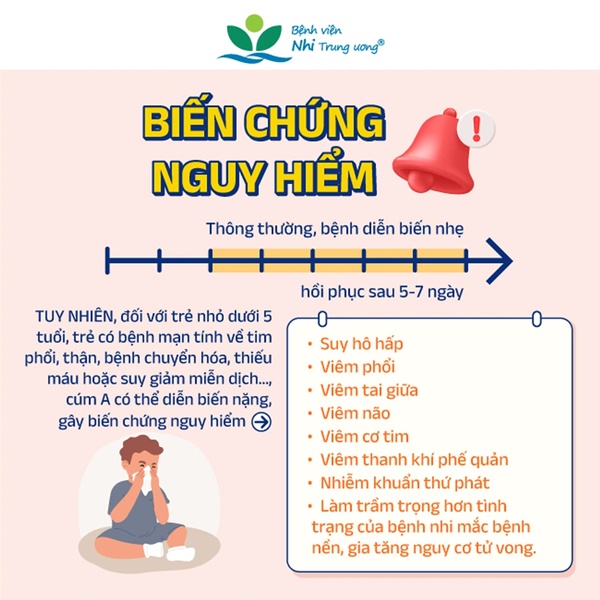 Hết sốt xuất huyết lại tới cúm A hành: Thở như cá ngáp, cả nhà nằm viện-3