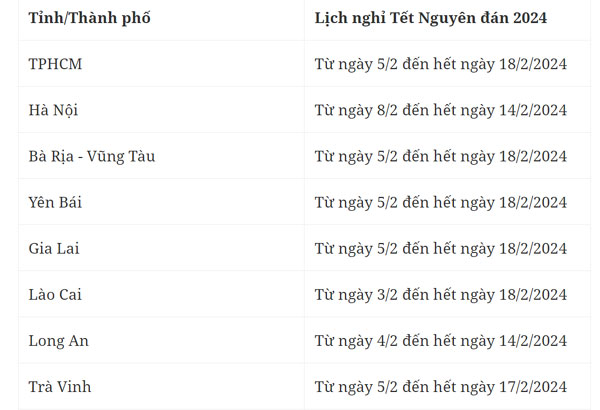 Lịch nghỉ Tết Nguyên đán 2024 và nghỉ học kỳ I của học sinh-2