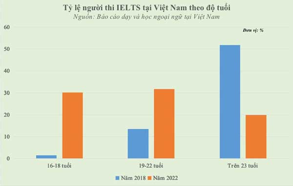 Bà mẹ có con 10 tuổi đạt IELTS 7.0 thú nhận bé không thật sự hiểu bài-3
