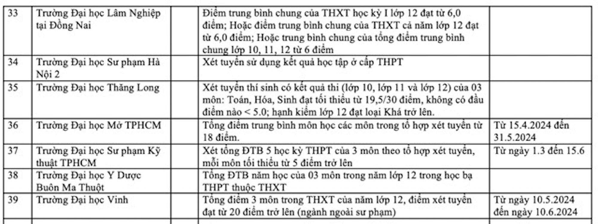 Nhiều trường đại học xét tuyển học bạ từ tháng 1/2024-4