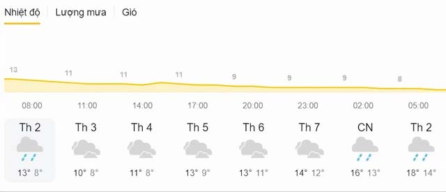 3 ngày tới, Hà Nội rét đến mức nào?-1