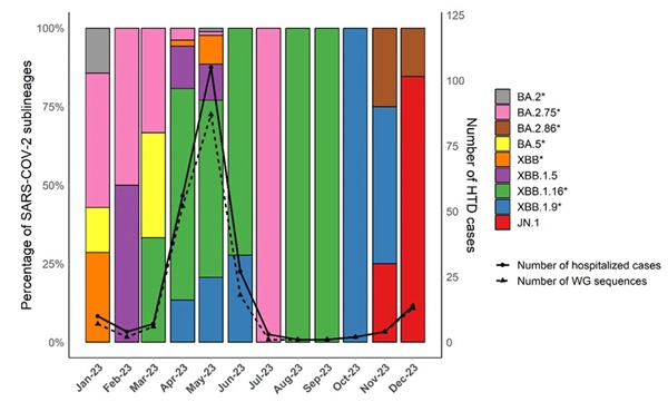 Phát hiện biến thể Covid-19 mới, Sở Y tế TPHCM cảnh báo khi Tết cận kề-1