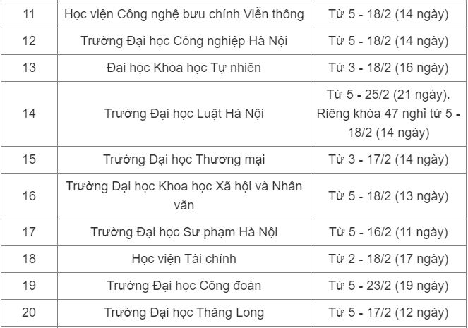 Lịch nghỉ Tết Nguyên đán 2024 của sinh viên cả nước-2