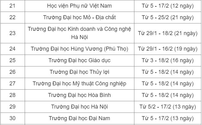 Lịch nghỉ Tết Nguyên đán 2024 của sinh viên cả nước-3