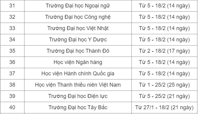 Lịch nghỉ Tết Nguyên đán 2024 của sinh viên cả nước-4