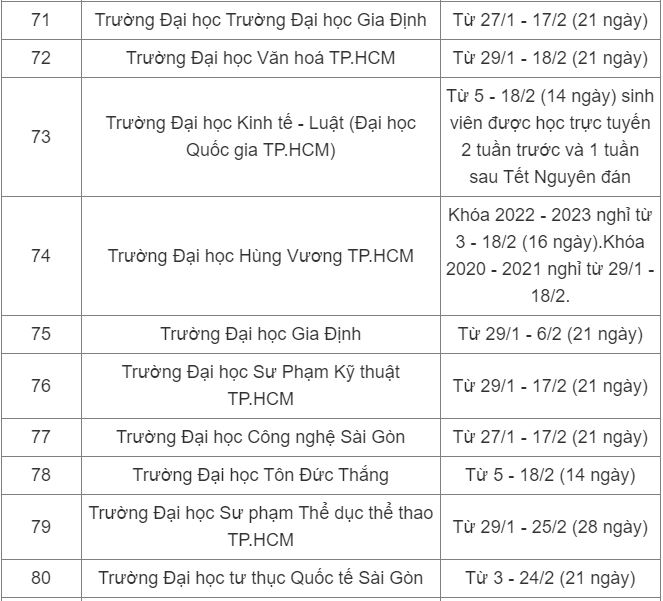 Lịch nghỉ Tết Nguyên đán 2024 của sinh viên cả nước-8