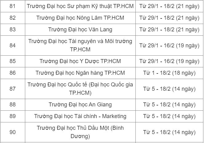 Lịch nghỉ Tết Nguyên đán 2024 của sinh viên cả nước-9