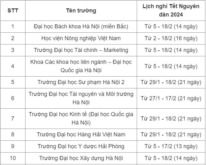 Lịch nghỉ Tết Nguyên đán 2024 của sinh viên cả nước-1