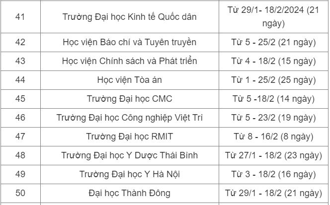 Lịch nghỉ Tết Nguyên đán 2024 của sinh viên cả nước-5