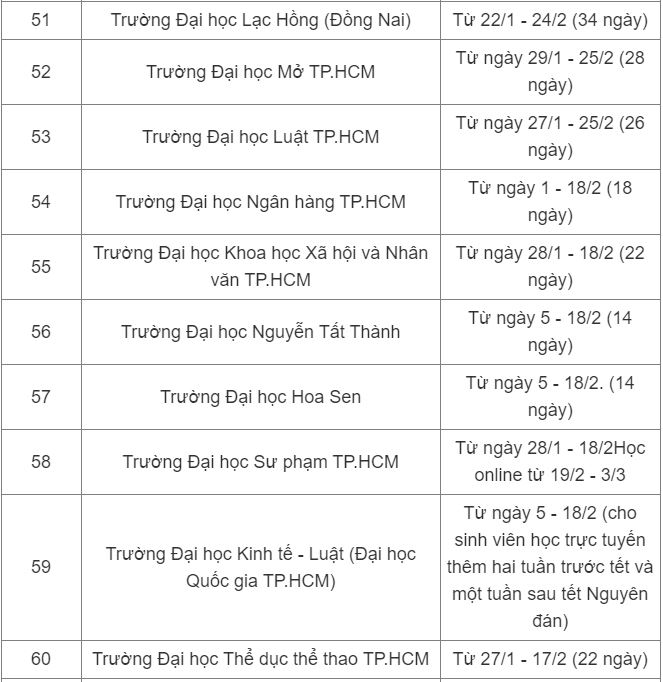 Lịch nghỉ Tết Nguyên đán 2024 của sinh viên cả nước-6