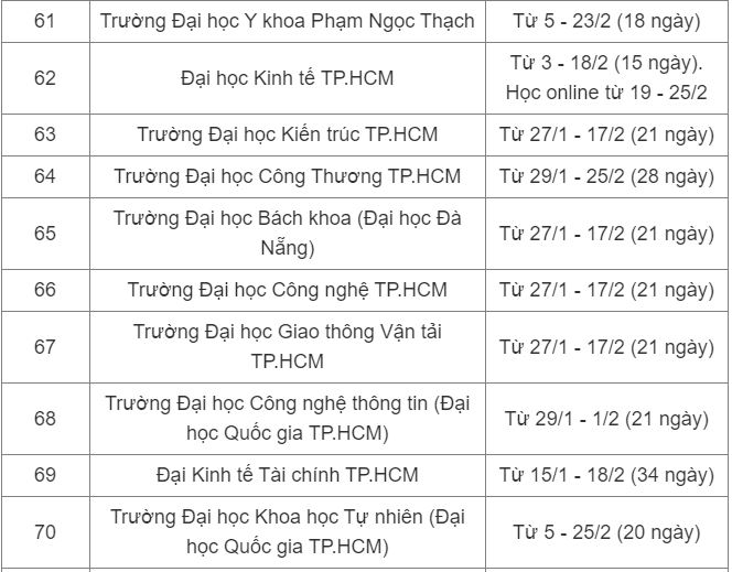 Lịch nghỉ Tết Nguyên đán 2024 của sinh viên cả nước-7