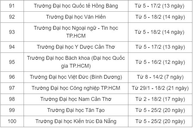 Lịch nghỉ Tết Nguyên đán 2024 của sinh viên cả nước-10