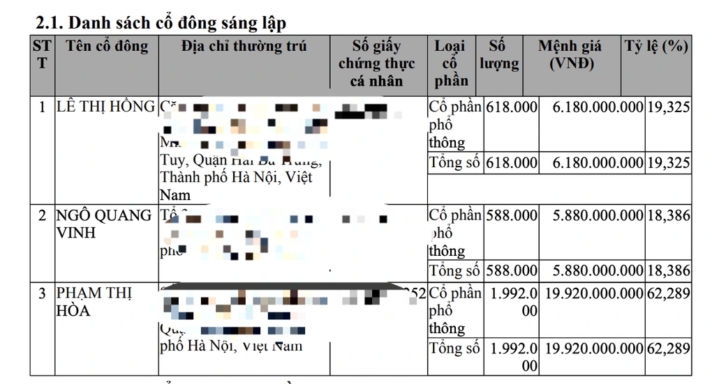 Trước khi bị bắt, mẹ con bà Phạm Thị Hòa có vai trò gì tại Sen Tài Thu?-1