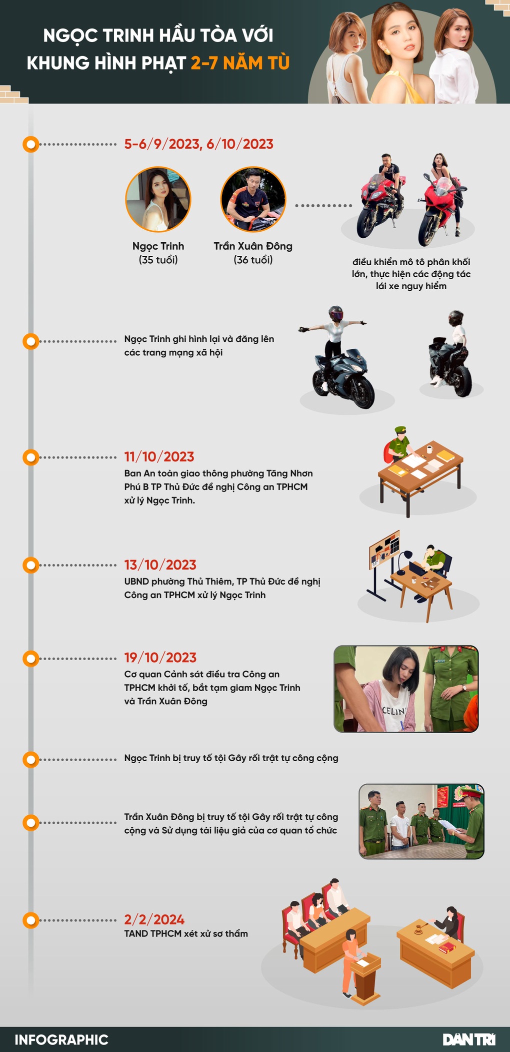 Đề nghị phạt Ngọc Trinh 6-9 tháng tù-6