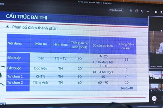 Sĩ tử đổ xô học SAT vì ĐH Kinh tế quốc dân thay đổi cách xét tuyển