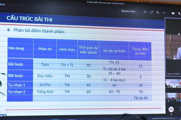 Sĩ tử đổ xô học SAT vì ĐH Kinh tế quốc dân thay đổi cách xét tuyển-1