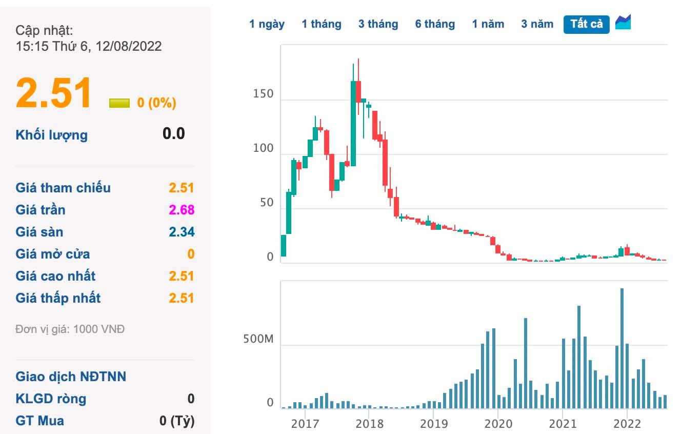 Đệ ruột” ông Trịnh Văn Quyết vừa bị bắt: Đại gia xứ Thanh sở hữu siêu xe Rolls-Royce, ông bầu bóng đá, từng cưới hoa hậu kém 19 tuổi-3