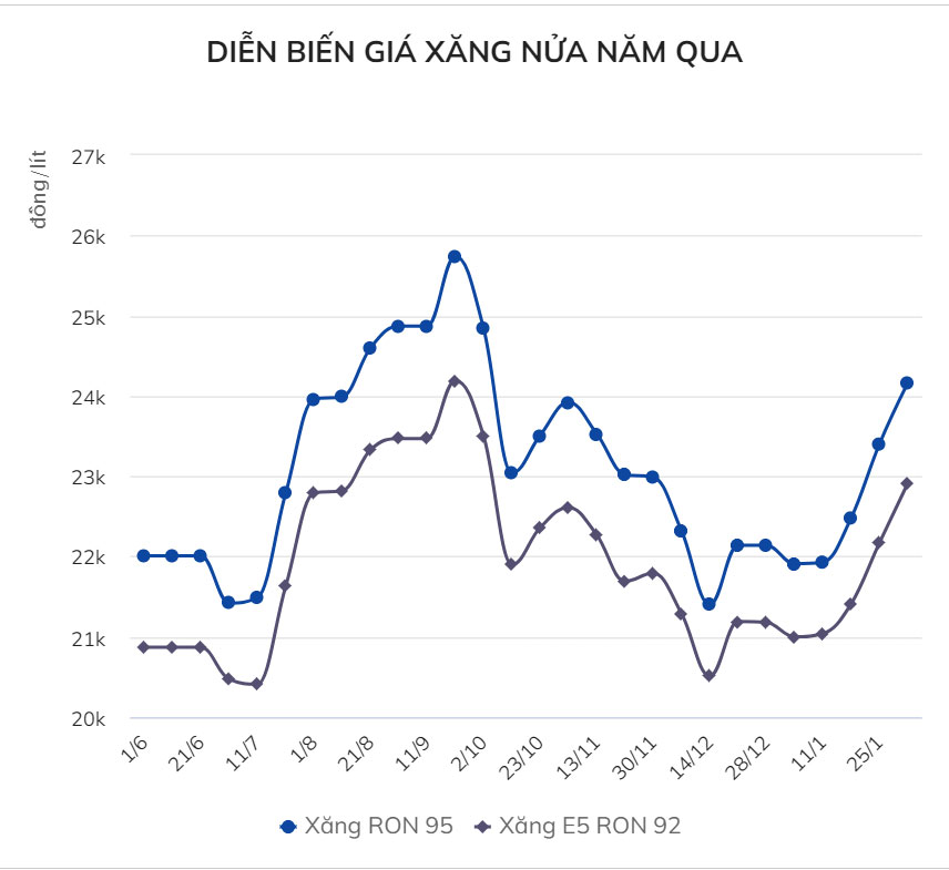 Giá xăng có thể giảm mạnh trước Tết-2