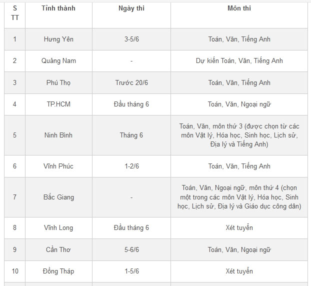 Nhiều tỉnh thành chốt phương án thi 3 môn vào lớp 10-1