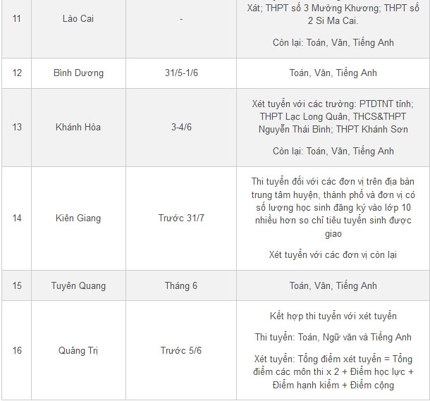 Nhiều tỉnh thành chốt phương án thi 3 môn vào lớp 10-2