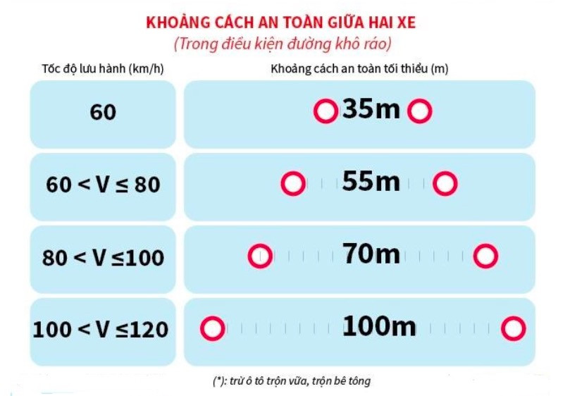 7 kinh nghiệm xương máu khi lái xe trên đường cao tốc-3