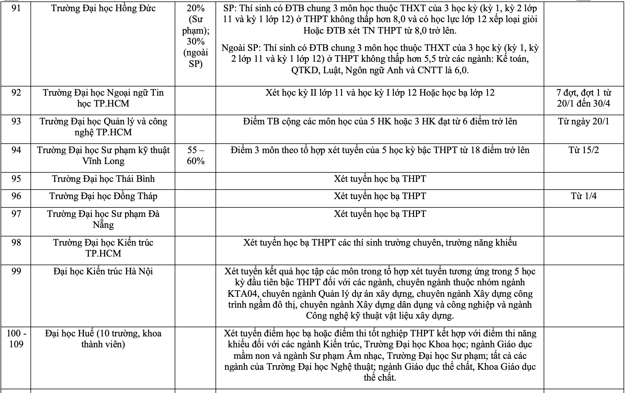 Hơn 100 trường đại học xét tuyển bằng học bạ năm 2024-7