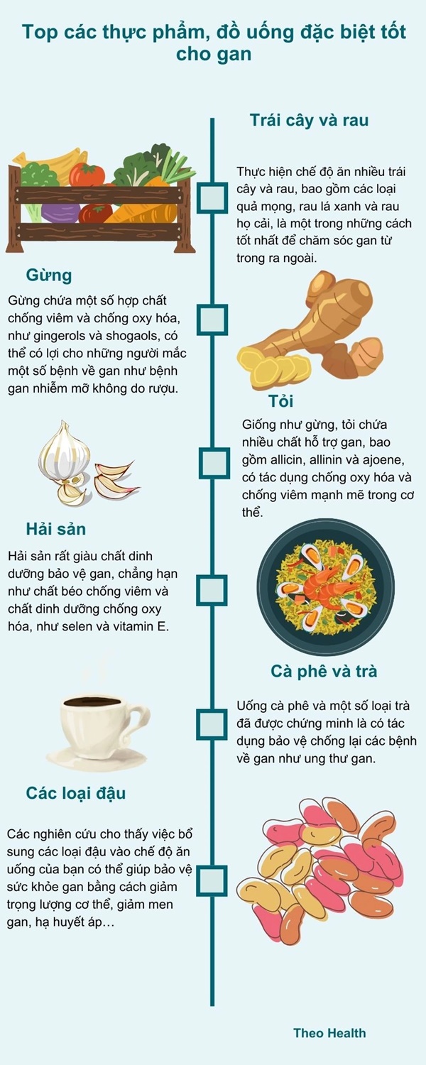 Không cần phải uống giải độc, có những cách đơn giản để bảo vệ gan-2