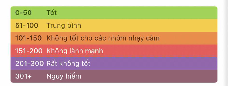 Hà Nội ô nhiễm không khí xếp thứ 2 toàn cầu trong ngày sương mù-2