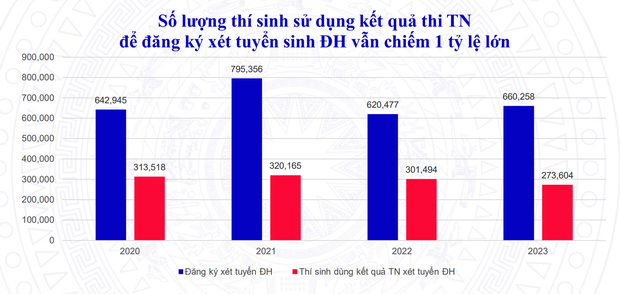 Thi tốt nghiệp 2025: Thêm dạng câu hỏi trắc nghiệm, ngăn thí sinh khoanh bừa-2