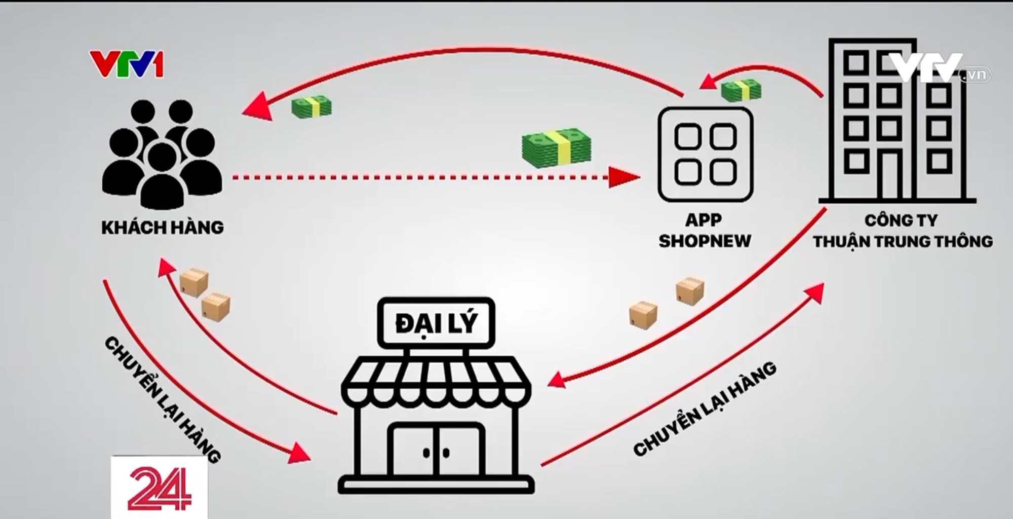 Hàng nghìn nạn nhân sập bẫy lừa đảo xâu hạt gỗ tại nhà-1