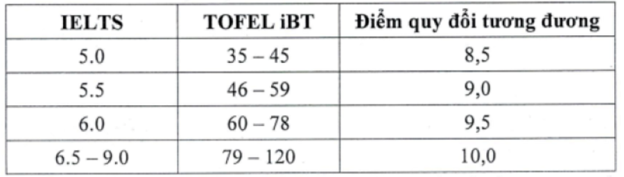 Thêm nhiều trường đại học top đầu miền Bắc tăng chỉ tiêu-3