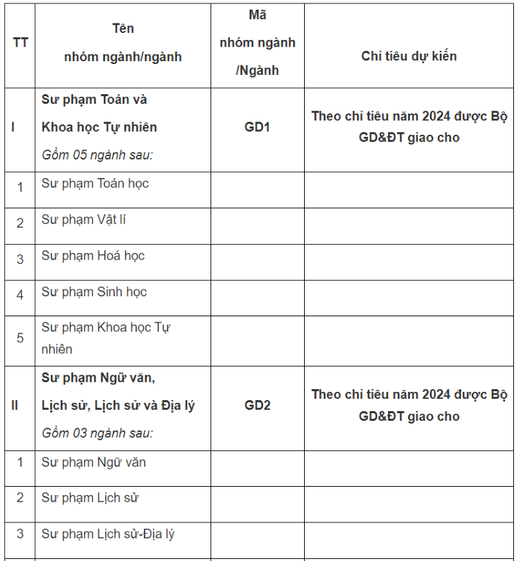 Thêm nhiều trường đại học top đầu miền Bắc tăng chỉ tiêu-6
