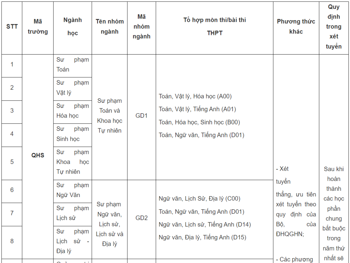 Thêm nhiều trường đại học top đầu miền Bắc tăng chỉ tiêu-8