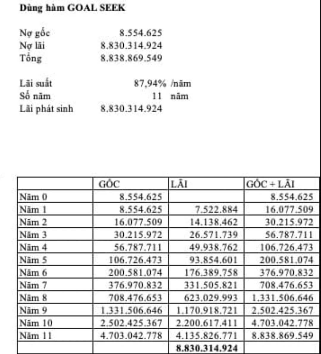 Vụ xài thẻ tín dụng 8,5 triệu đồng, ôm” nợ 8,8 tỉ đồng: Con số 8,8 tỉ đồng ở đâu ra?-1