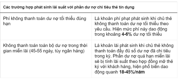 Nợ thẻ tín dụng 8,5 triệu sau 11 năm lên 8,8 tỷ, tính lãi thế nào?-2