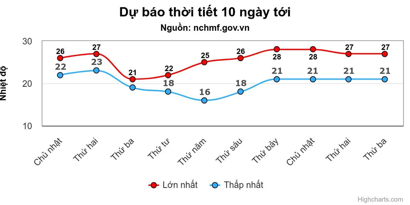 Miền Bắc sắp chuyển mưa rét-1