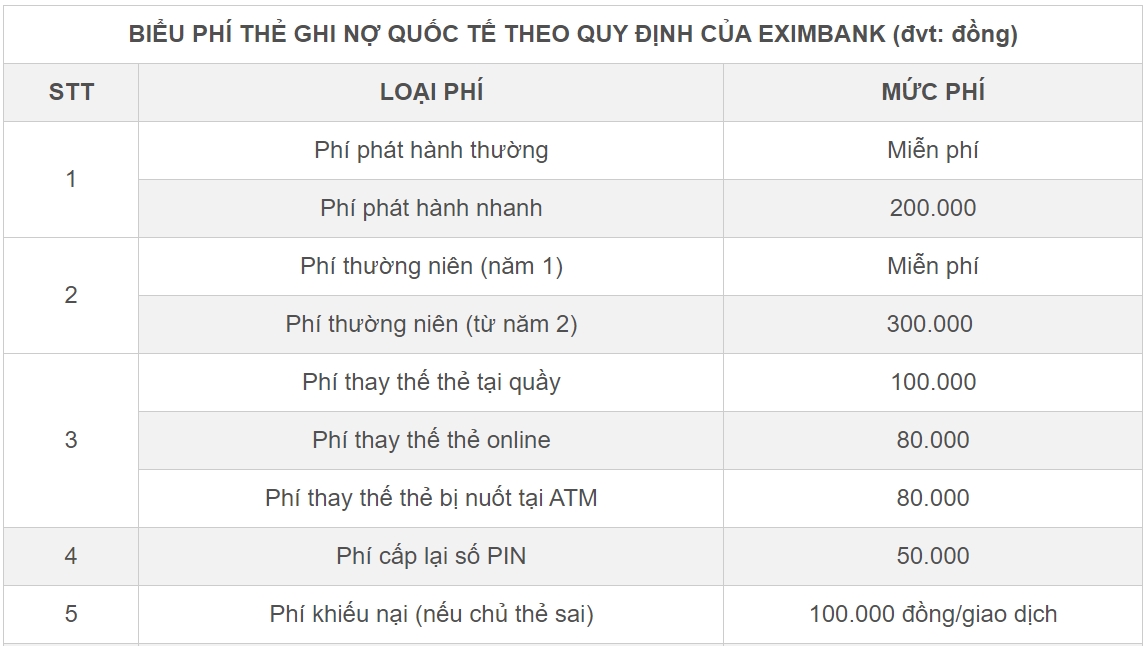 Nợ thẻ tín dụng 8,5 triệu phải trả 8,8 tỷ: Chủ thẻ có thể nợ các loại phí nào?-1