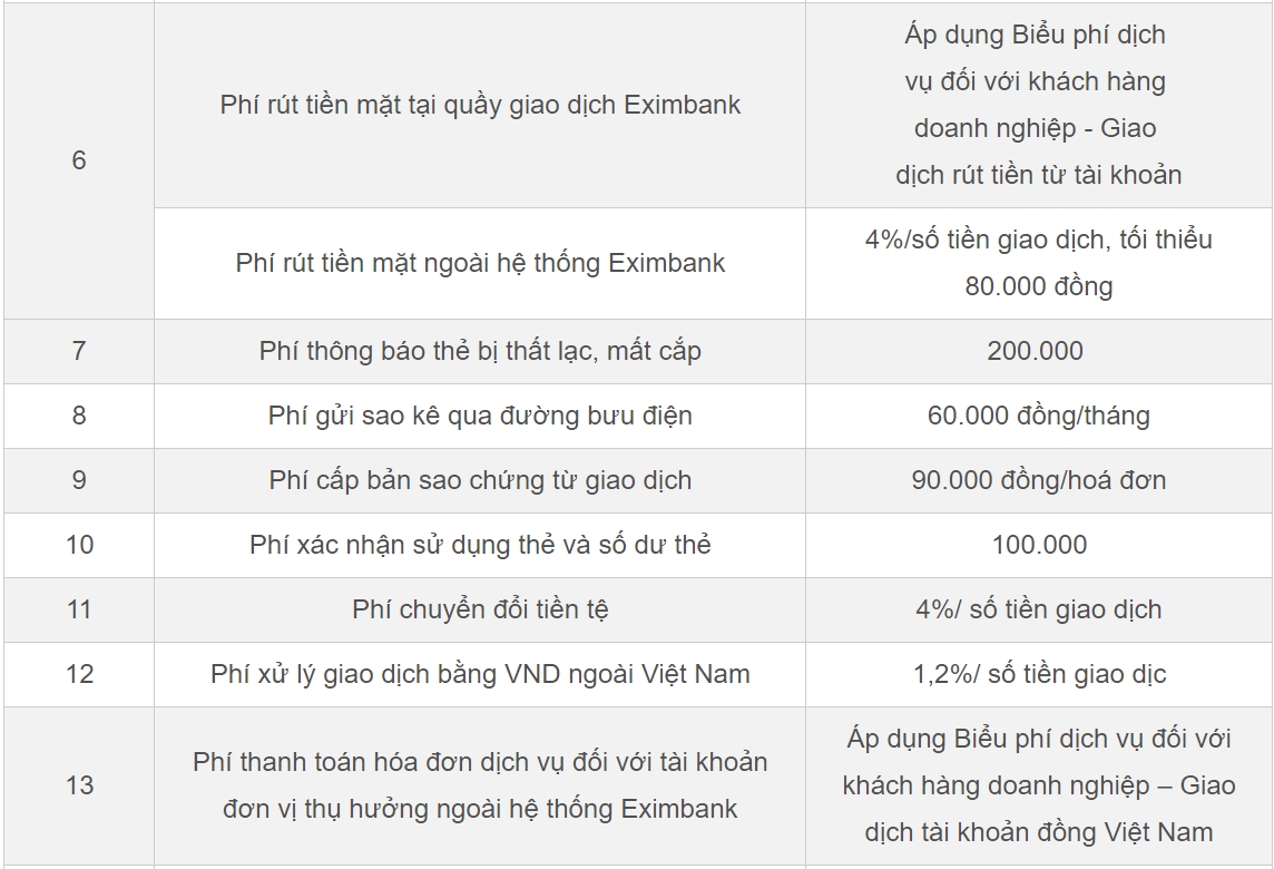 Nợ thẻ tín dụng 8,5 triệu phải trả 8,8 tỷ: Chủ thẻ có thể nợ các loại phí nào?-2