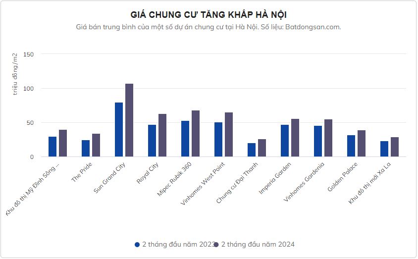 Chung cư Hà Nội lên cơn sốt giá-1