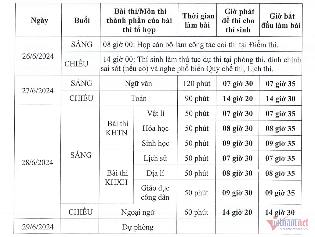 Bộ GD-ĐT công bố lịch thi tốt nghiệp THPT năm 2024-1