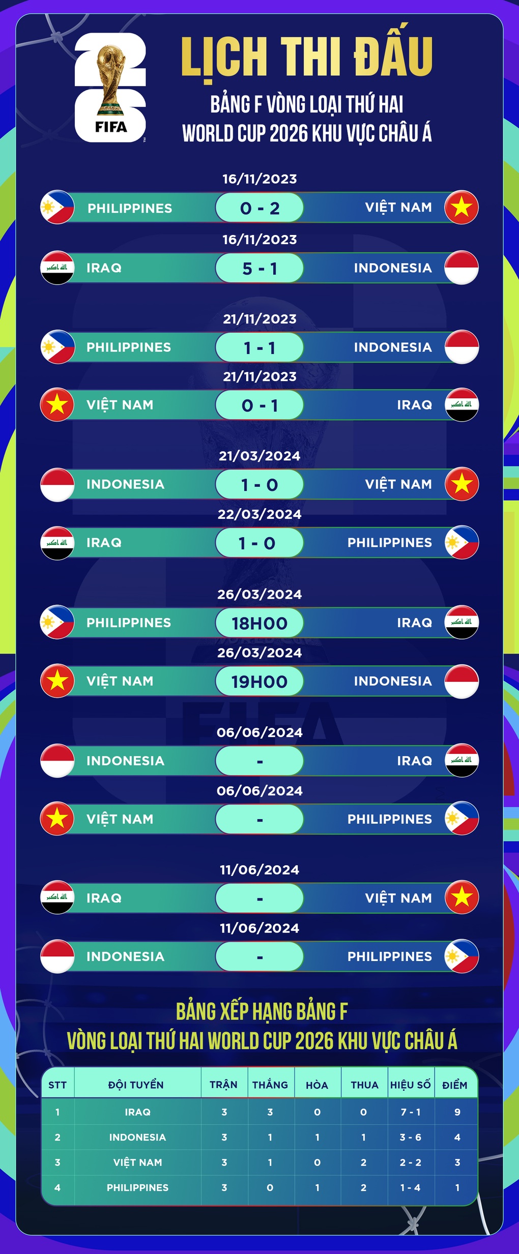 Vé xem trận đội tuyển Việt Nam - Indonesia tại Mỹ Đình ngày 26/3 ế ẩm-6