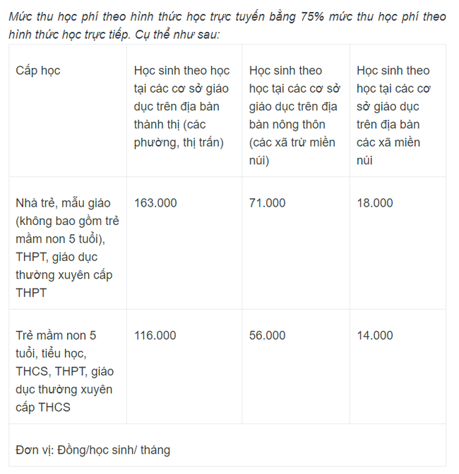 Hà Nội đề xuất giảm học phí từ năm học 2023-2024-3
