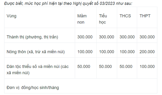 Hà Nội đề xuất giảm học phí từ năm học 2023-2024-4